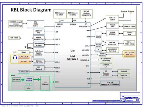 Exploring the Schematic