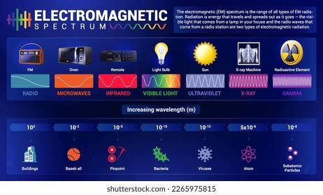 Exploring the Spectrum