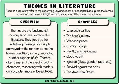 Exploring the Themes