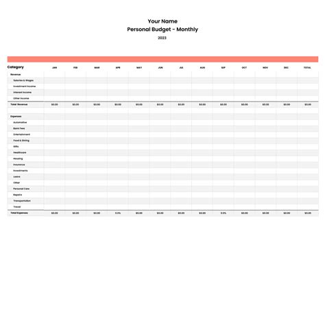 Exploring the Truly Budget Options
