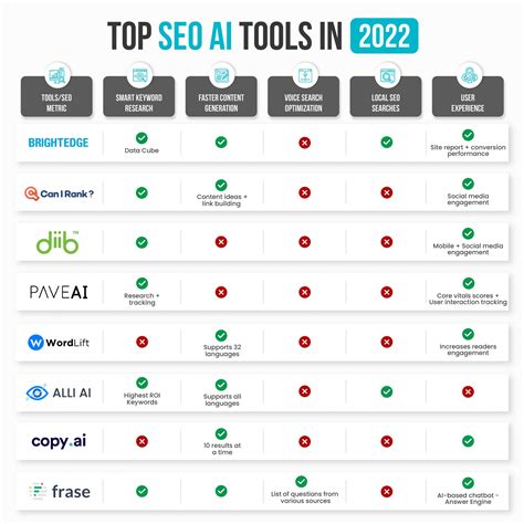 Exploring the Types of AI SEO Content Tools