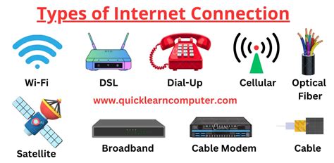 Exploring the Types of Internet Connection Available