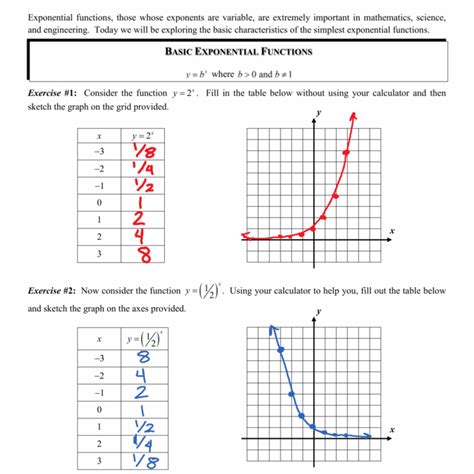 Exponential Functions ALGEBRA Worksheet | Exponential functions