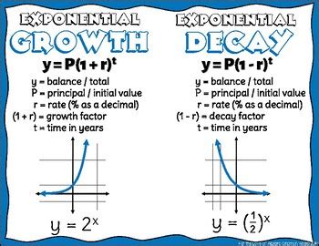 Exponential Growth and Decay Worksheet for 8th - 10th Grade | Lesson Planet