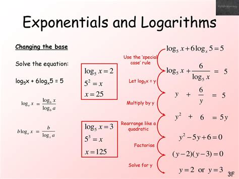 Exponentials and Logarithms Detailed