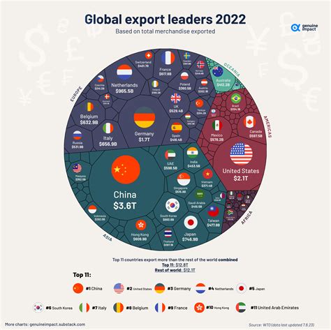 Export