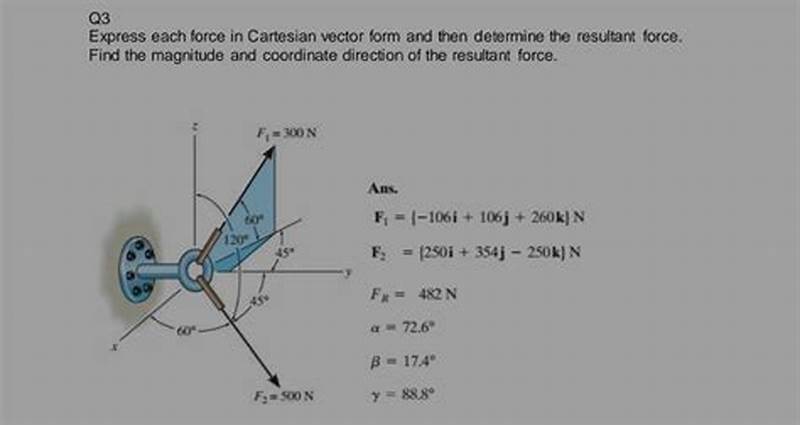 Express Each Force In Cartesian Vector Form