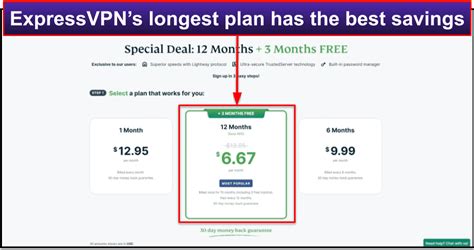 ExpressVPN discount overview