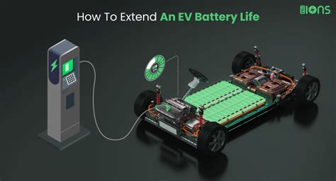 Extended Battery Life and Smart Charging