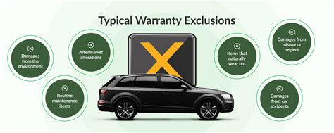 Extended Warranty Insurance