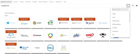 Extended integrations