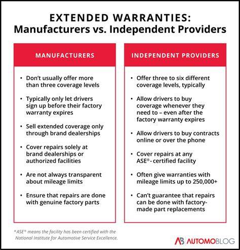 Extended warranty