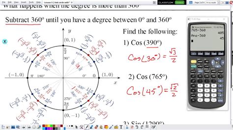 Extending the Domain