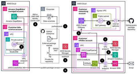 Extensive Package Repository