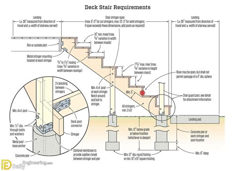 Exterior Stair Detail Drawing: Tips And Tricks For A Safe And Beautiful Design