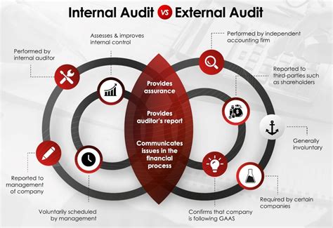 External Auditing Image