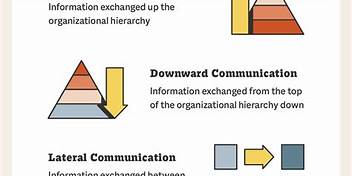 Types of Business Communication Image