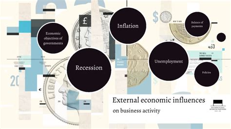 External Economic Influences