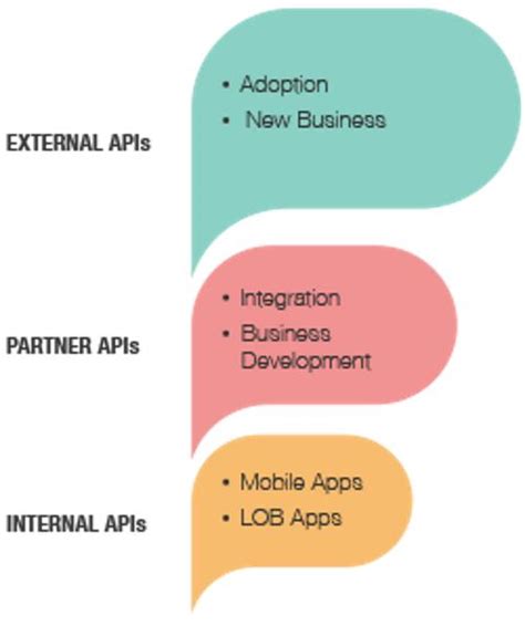 External use of internal APIs