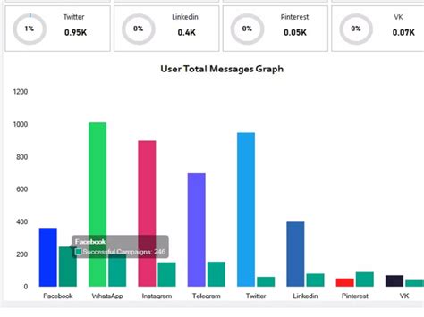 Extracting URLs from Instagram and Facebook