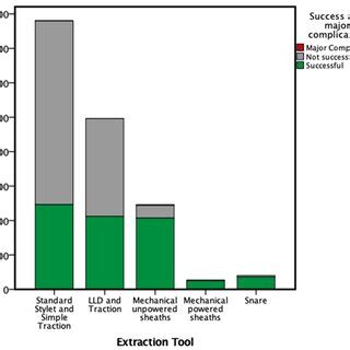 Extraction Successful