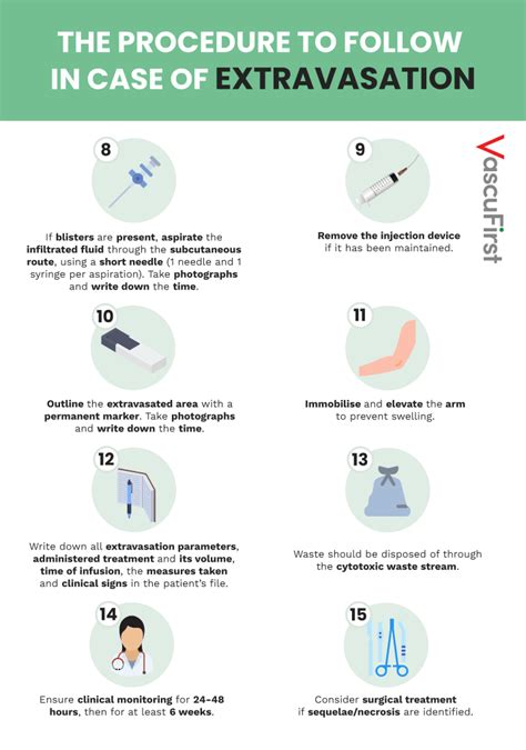 Extravasation Treatment Chart