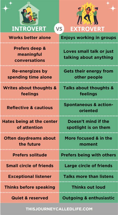 Extrovert vs Introvert Personality Test