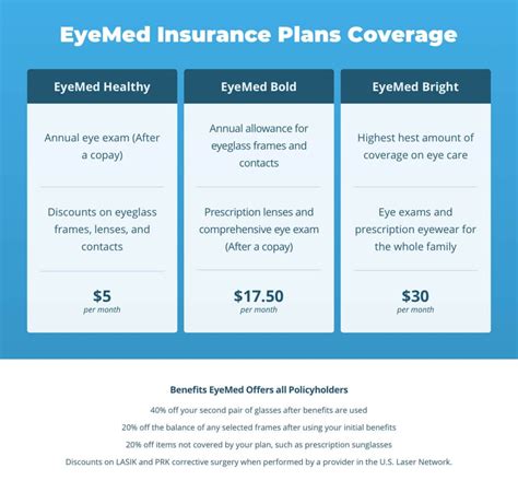 OPERS Health Care Vision Plan