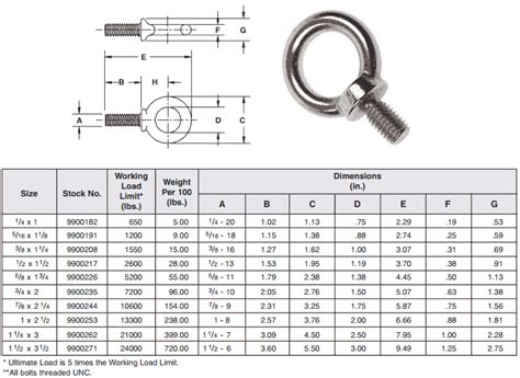 Effortlessly Calculate Eye Bolt Weight with Our Online Calculator - Try Now!