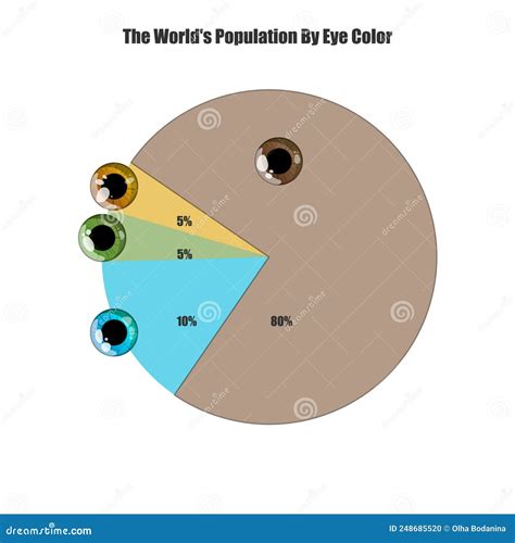 Eye Color Percentage Chart