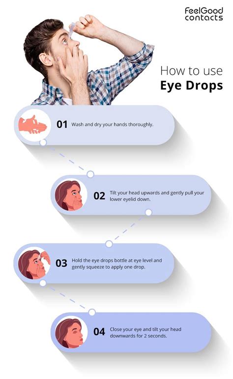 Eye Drops: Use Right, Feel Bright.