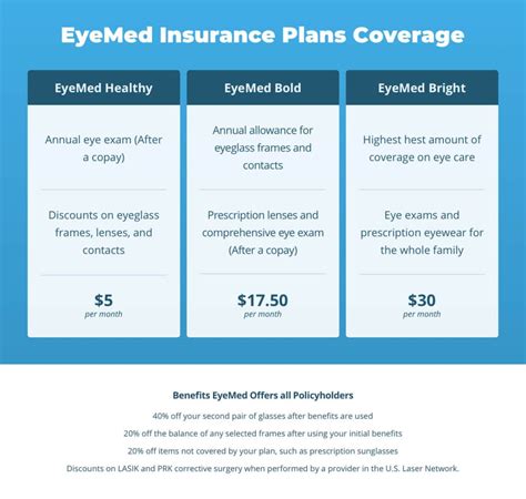 Eye Insurance Plans