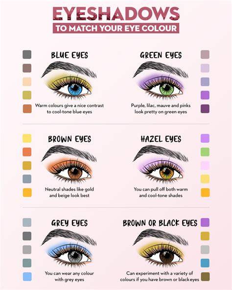 Eye Makeup Colors Guide