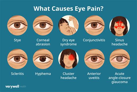 Eye Pain: 4 Types & What They Mean