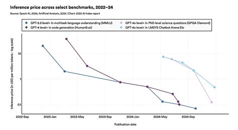 Eye-opening benchmarks