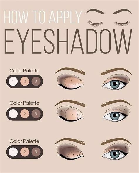 How to apply eyeshadow! A good diagram to help you. Eye makeup