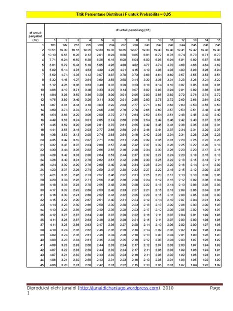 F Tabel Pdf