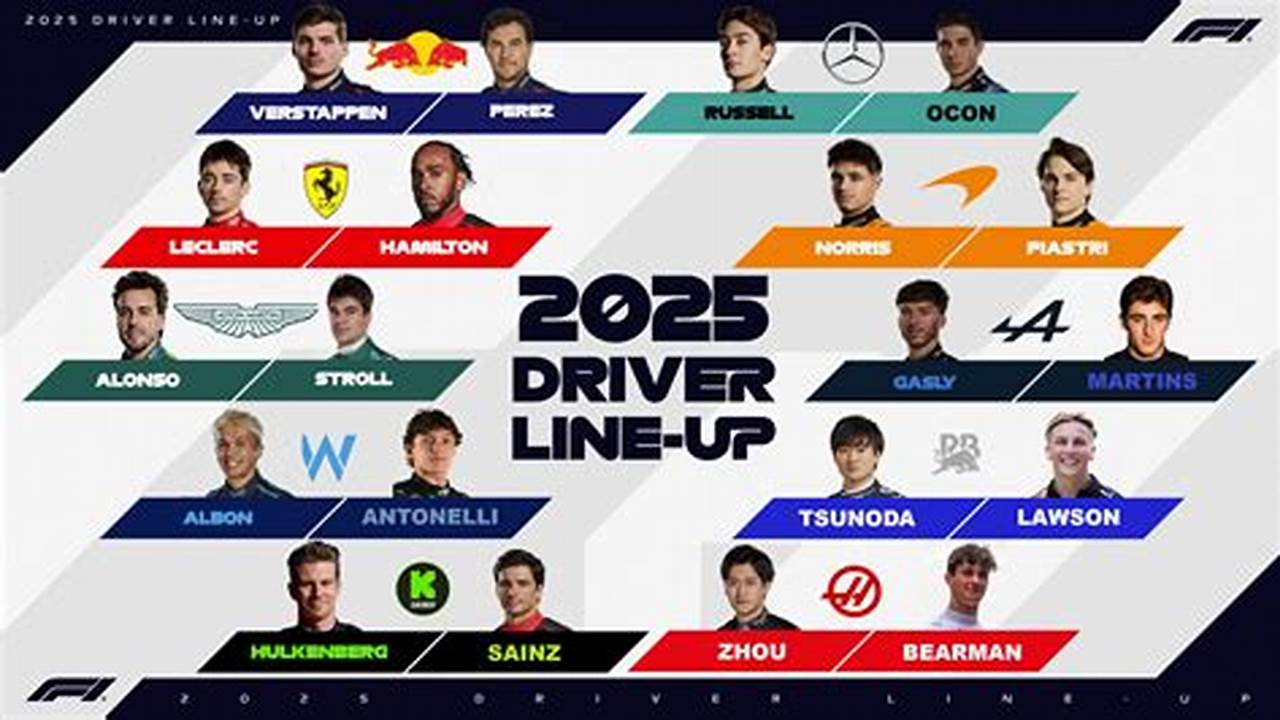 F1 Drivers 2025 Drivers Lineup