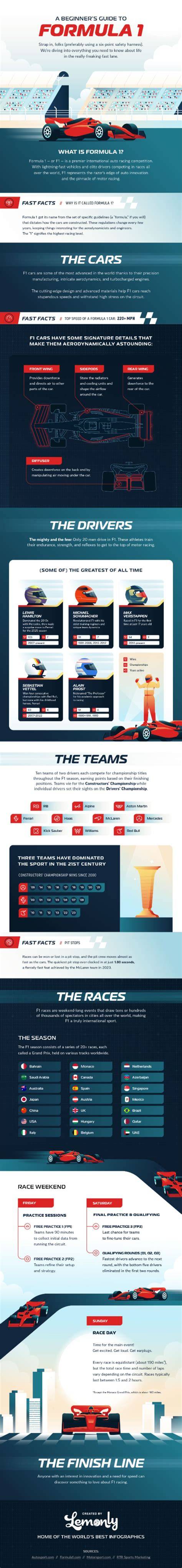 F1 Austin for Beginners: A Simple and Practical Guide