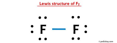 F2 Lewis Structure