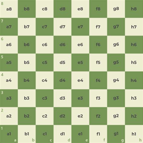 FAQ: Chess Board Squares Names