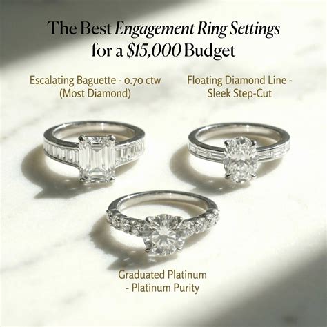 FAQ: Engagement Rings Budget