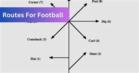 FAQ: Master Football Routes