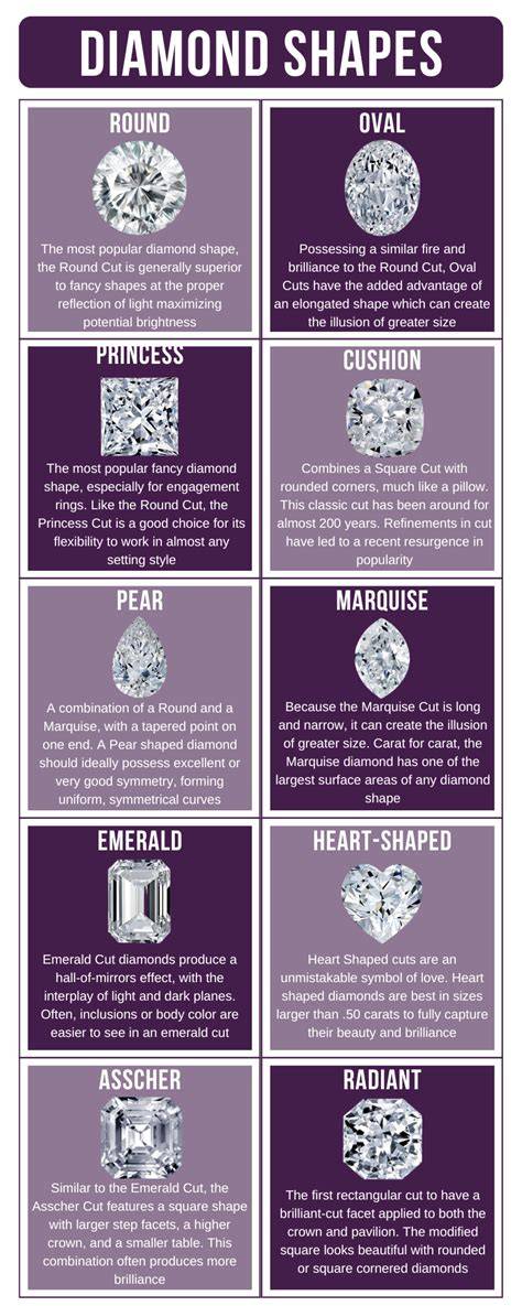 FAQ: Your Oval Diamond Questions Answered