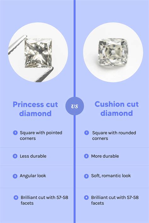 FAQ: Your Princess Cut Questions Answered