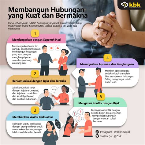 FAQ Hubungan Bermakna