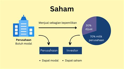 Ilustrasi FAQ Investasi Saham
