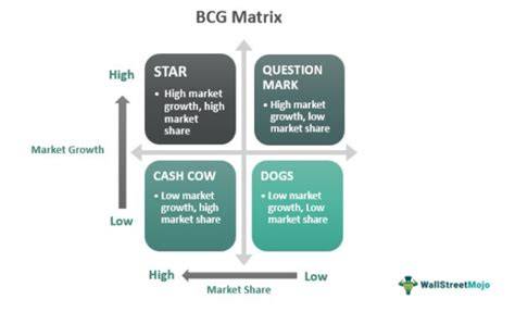 FAQ Seputar Strategi Jitu BCG Matrix