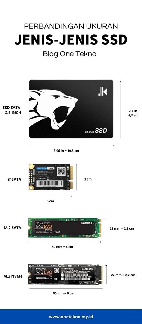 Ilustrasi FAQ tentang ukuran SSD laptop