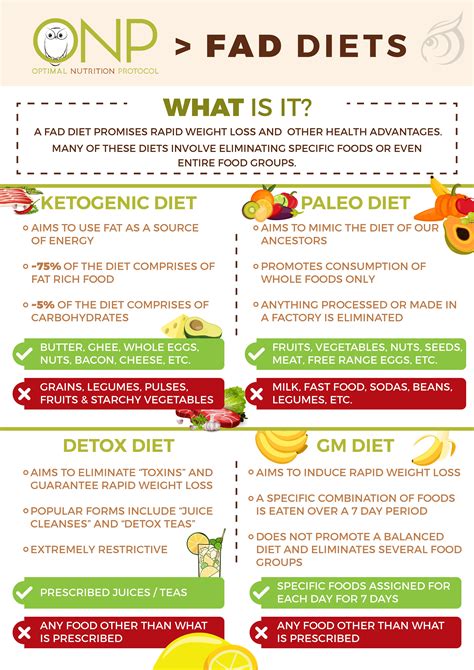 FAQ Fad Diet Examples